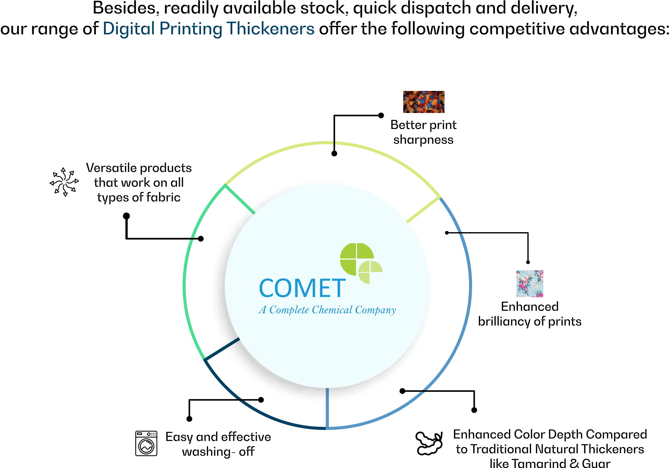 comet-thickener